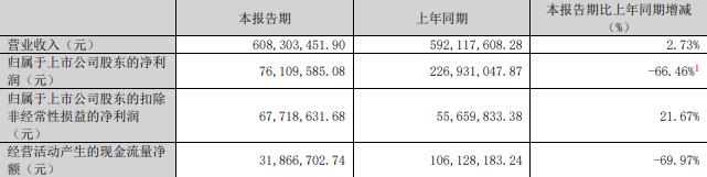 技75%股份 标的Q1亏损去年营收降不朽情缘游戏平台慈星股份拟买顺义科(图2)
