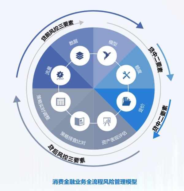 信托文化筑牢发展根基 创新普惠金融服务实体经济不朽情缘首页华鑫信托党委书记、董事长朱勇：深耕(图1)