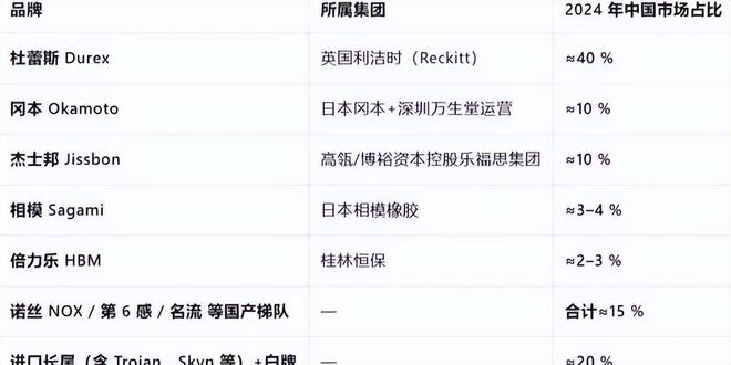 单：年轻人的性关系正在发生重大改变！不朽情缘游戏安全套遇冷情趣用品却爆(图5)